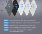 Daily Life PM2.5 Face Mask , Carbon Filter Dust Mask For Outdoor Sports
