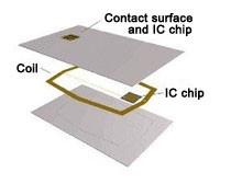 Quality Dual interface RFID chip Card wholesale