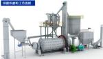 15kw AAC Plant Ball Mill