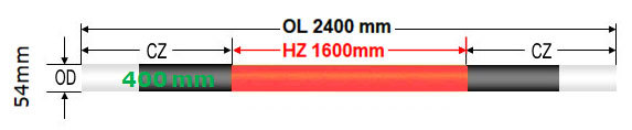 ED Type Silicon Carbide Rod