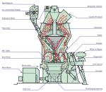 High Efficient Vertical Mill For Calcite Dolomite Bentonite Marble