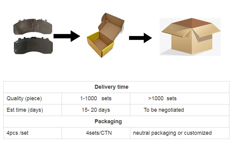 Automobile Friction Brake Pads WVA29087 IATF16949 and ISO9001 Certification