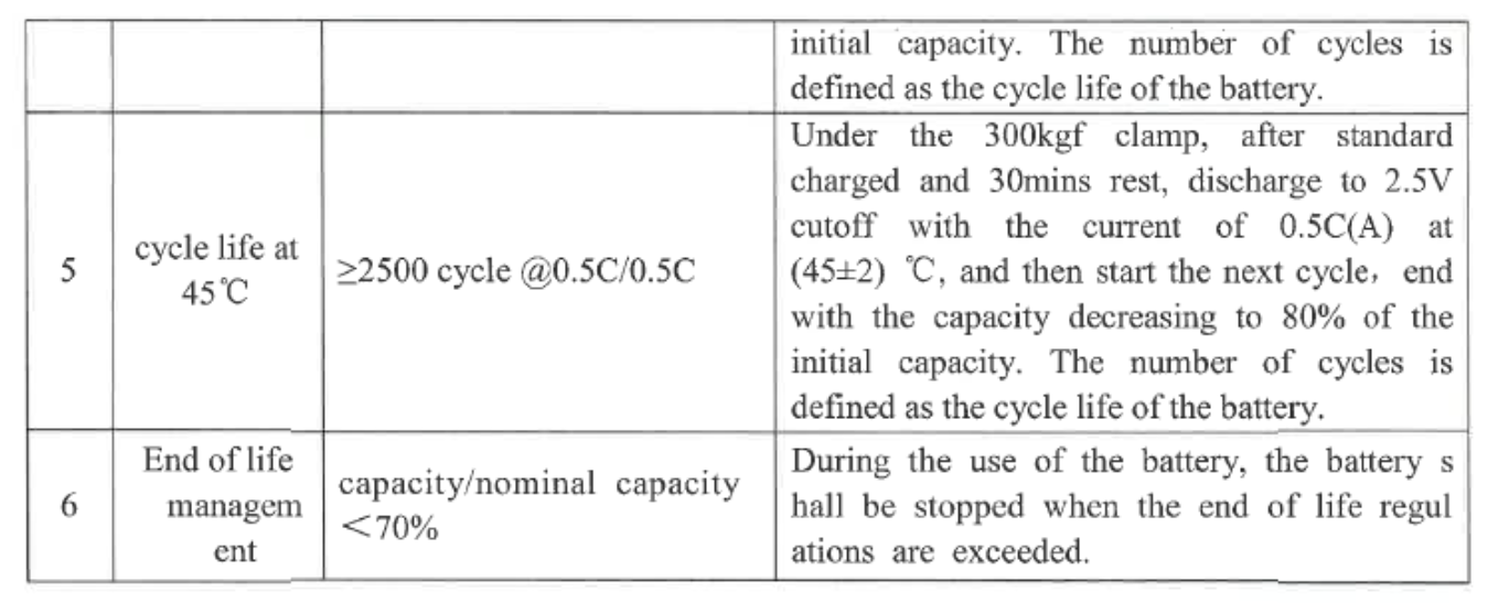 1C Rechargeable Lithium Ion Batteries Cell For Electric Cars 5.4KG