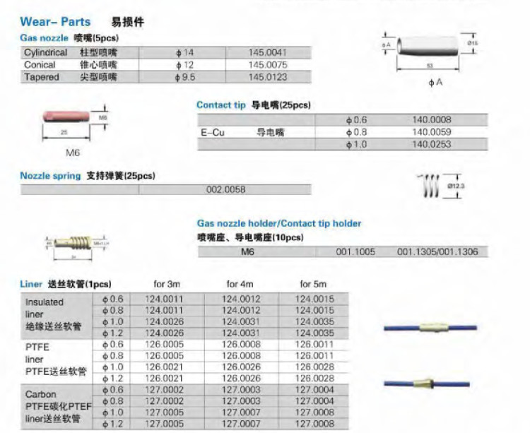 0.8-1.2mm Wire Diameter Binzel Welding Torch Air Cooled Type CCC Certificated