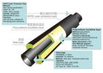 A53 Underground 72 Inch 11.8m Thermal Insulation Pipes , Thermal Insulation Tube
