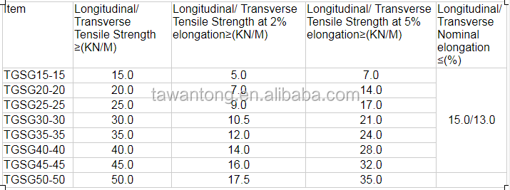 PP Plastic Geogrid Composite Pet Nonwoven Geotextile for Bridge and Tunnel Reinforcement