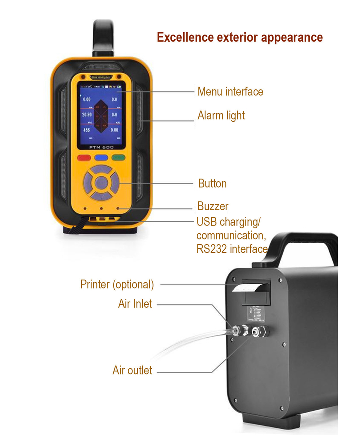 PTM600 O2/CO/CO2/H2S/CH4/H2 Industrial Flue Gas Analyzer With Infrared Sensors Imported