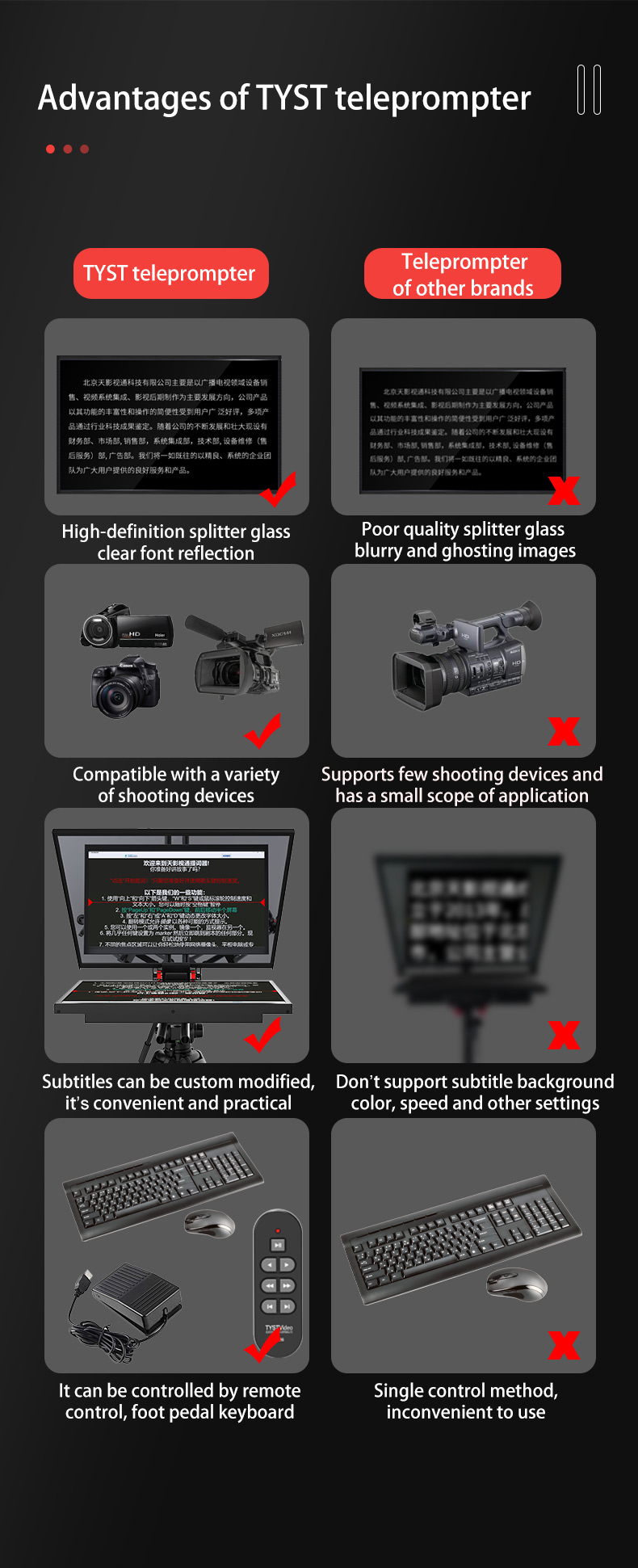 One Large Monitor Teleprompter with High Resolution and Supported Language TYST Video