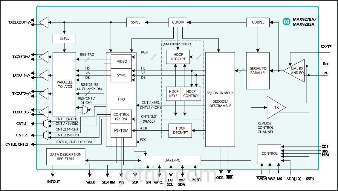 4291EUK+ Single S High Speed Op Amp For Highrecision Applications
