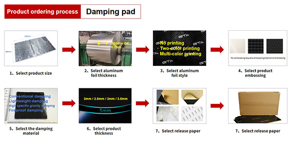 2mm environmentally friendly damping / absorb vibration energy / Automotive Sound And Heat Insulation