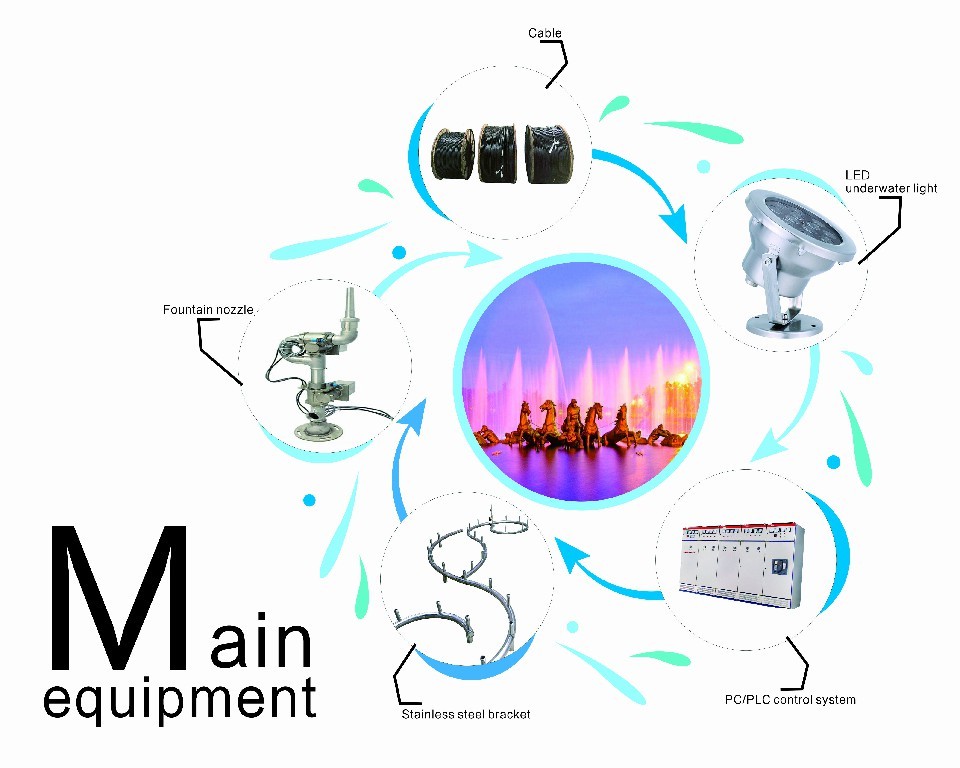 Amazing Dubai Water Fountain , LED Light Show Fountain Novel / Scientific Design