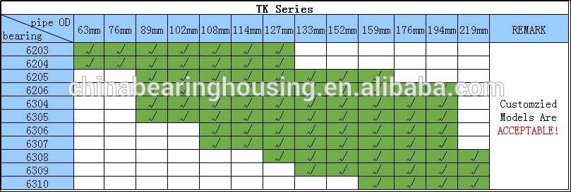 SPHC SPCC Ball Bearing Housing Seals TK6205-133 For Conveyor Roller