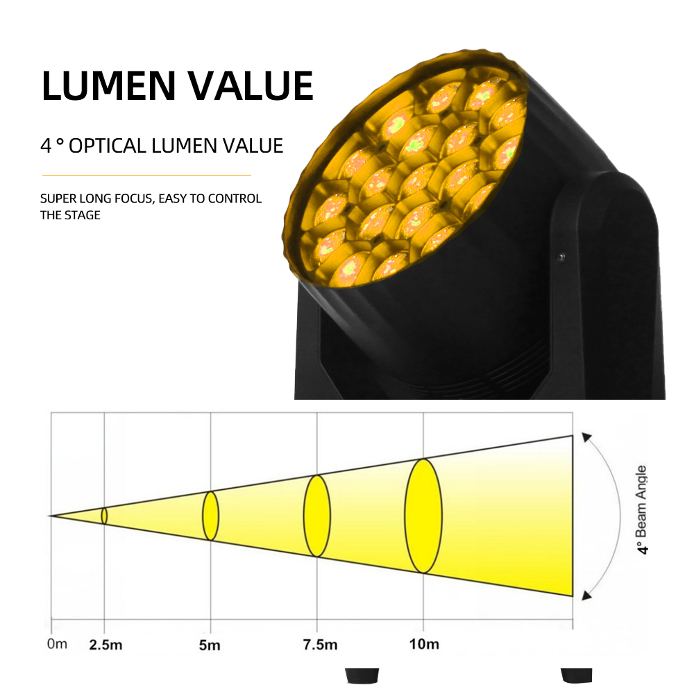 DMX Control Sound Activated Stage Lights with Built-In Program and Voice Activation