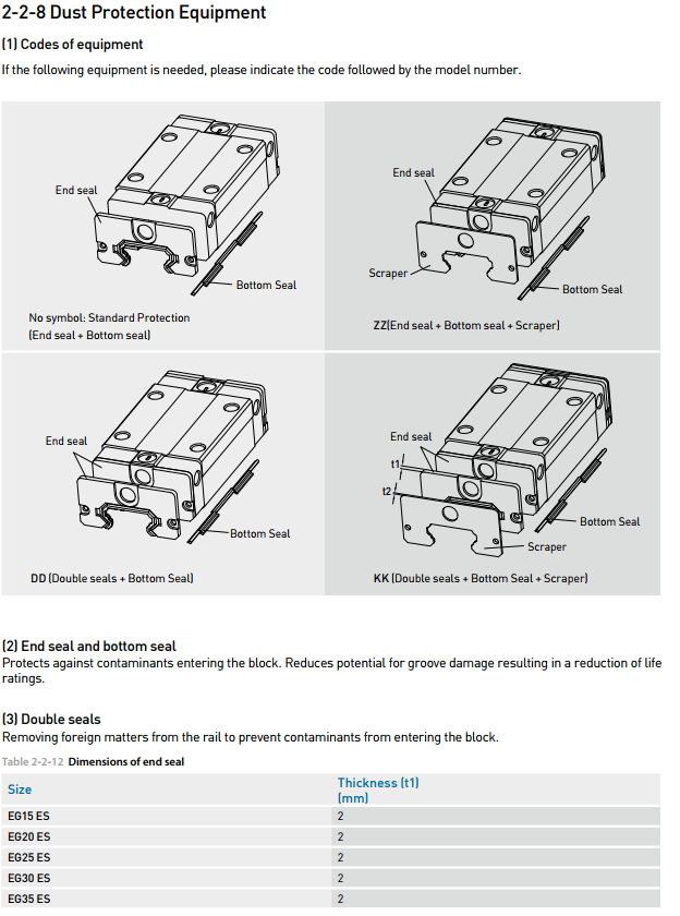 HIWIN Linear Guideway slider EG Series EGW 25CA new and 100% Original