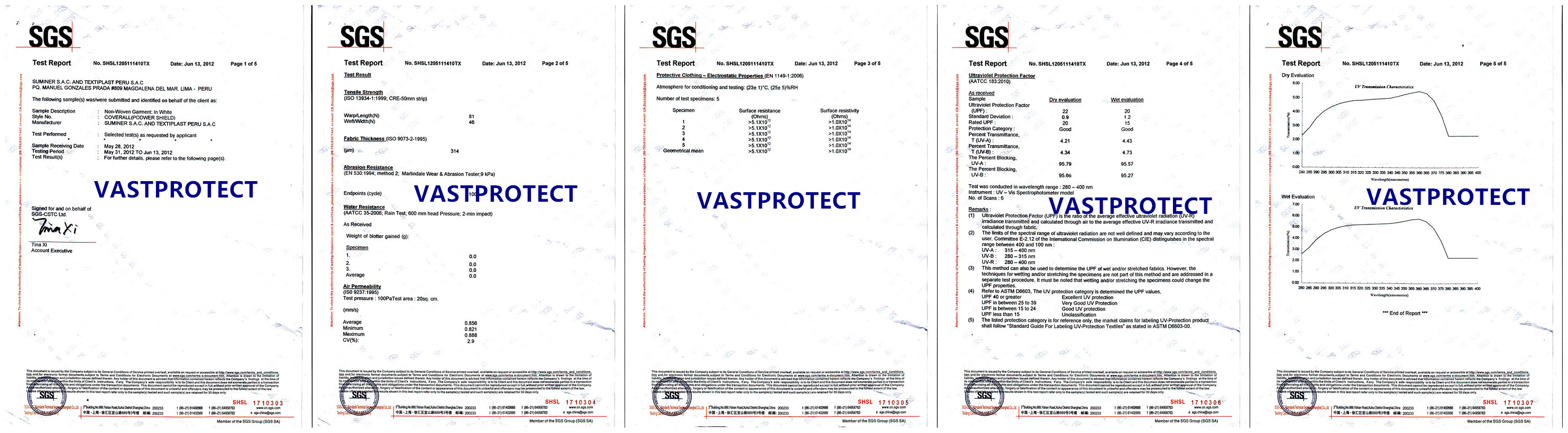 Anti-Static Disposable Coverall for Asbestos Removal CE Cat 3 III Type 5/6 Protective