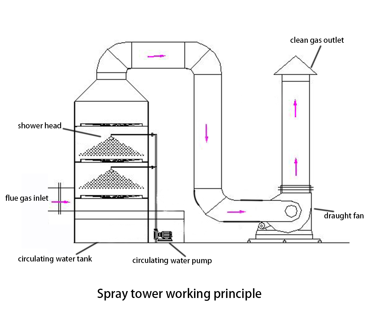 32mm Grey Industrial Air Scrubber Gas Packing Absorption Column for Gas Purification