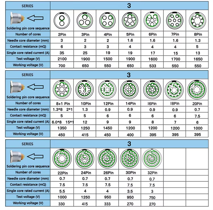 IP68/IP67 3B waterproof 2 4 6 8 12 Pin Male female Connector Self-locking connectors