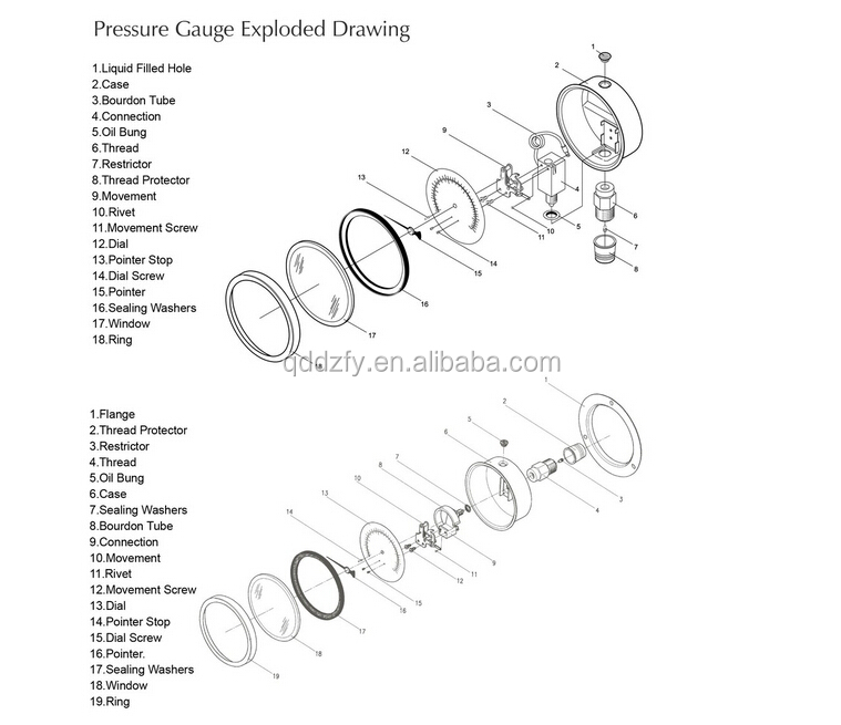 All Stainless Steel Indicator Pressure Gauge With Flange CE Approved