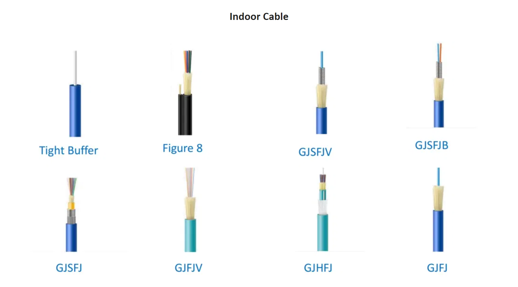 GJFJV FTTH/FTTX ADSS OPGW LAN Outdoor LSZH Optic Fiber Cable with Dry Water Resistant
