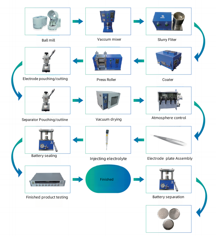 Manual Coin Cell Crimper Crimping Machine For CR2032 CR2025 CR2016 Batteries