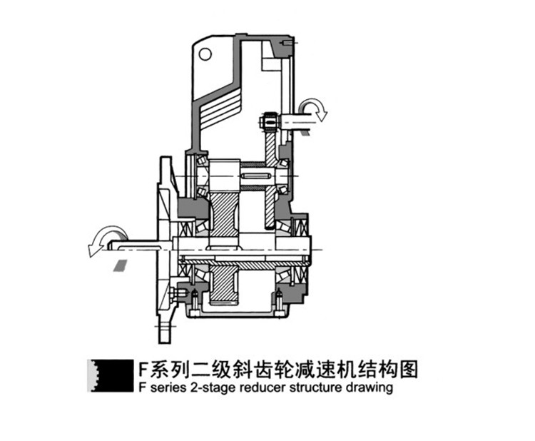 F Series Parallel Axis Helical Gear Device IP44