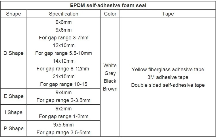 Windproof D Shape Rubber Door Sealing Strip with Simple Adhesive Tape Installation