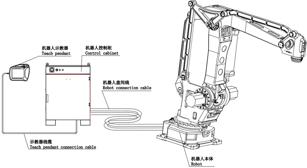 General industrial robots with intelligent palletization process package for food and beverage industy ER180-4-3200