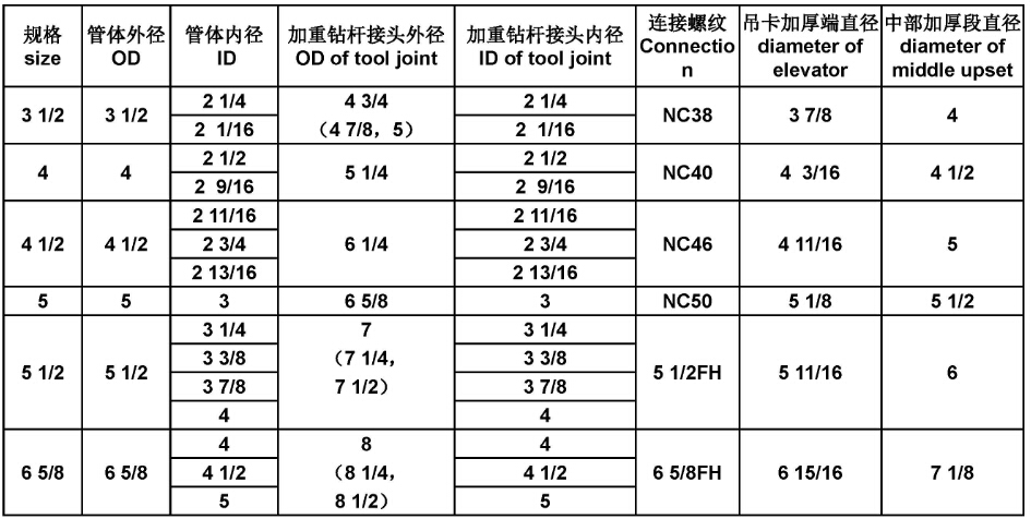 Manufacturer (HWDP)heavy weight drill pipe
