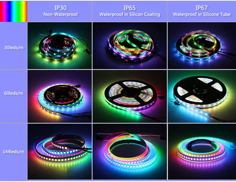 Hongtop 5m/roll 3- SK6812 RGB RGBW RGBWW RGBNW RGBCW LED Strip Light for Furniture