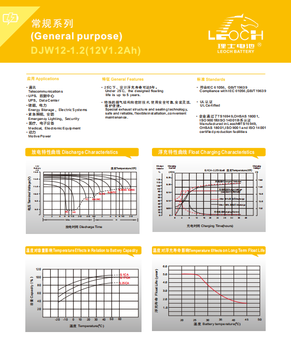 12V1.2Ah Lead-Acid Battery for Versatile Power Source for Automotive, Solar, and Industrial Equipment