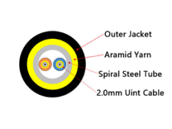 FTTA CPRI Patch Cords DLC to DLC for Remote Fiber Feeder in Base Station BBU RRU RRH LTE Waterproof