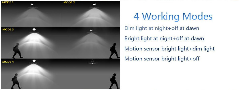 36 LED 2600mAh motion sensor outdoor solar led garden lights Ground Lamp Garden Lights Solar Wall Light With Motion Sens