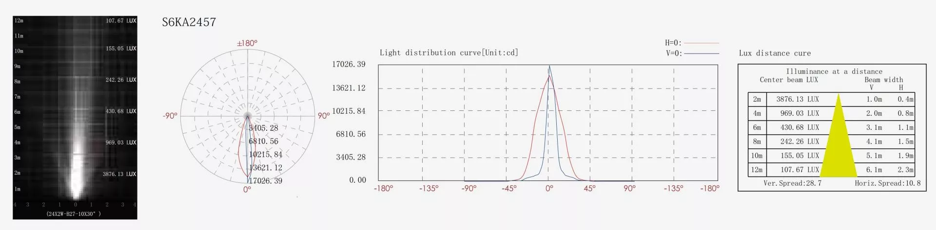 2700K - 6000K Narrow Beam LED Lighting Solution With Aluminum Alloy Body