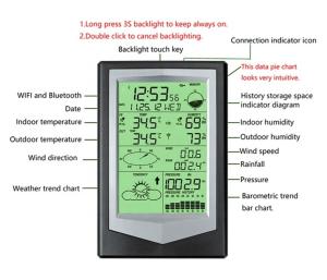 Quality Wireless Solar Outdoor Weather Station With High Accuracy Humidity ±5% And Wind Speed wholesale