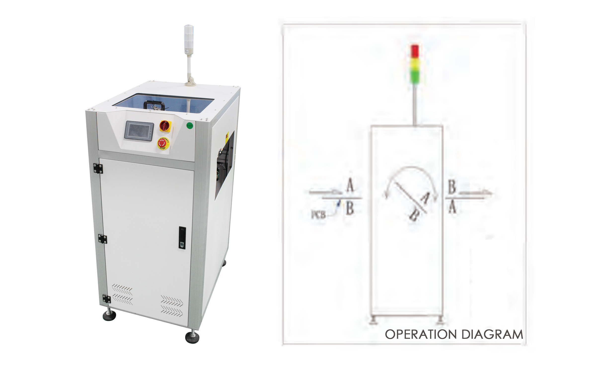 PCB Flipper Conveyor SMT Assembly Line Double Sided Inverter Conveyor