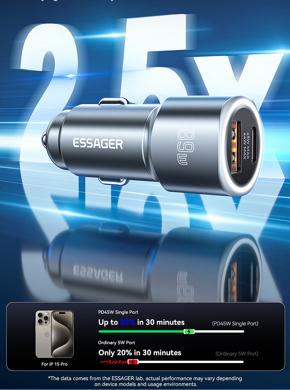 ESSAGER ES-CC16 Series USB A+USB C Cell Phone Quick Charge Car Charger Outlet