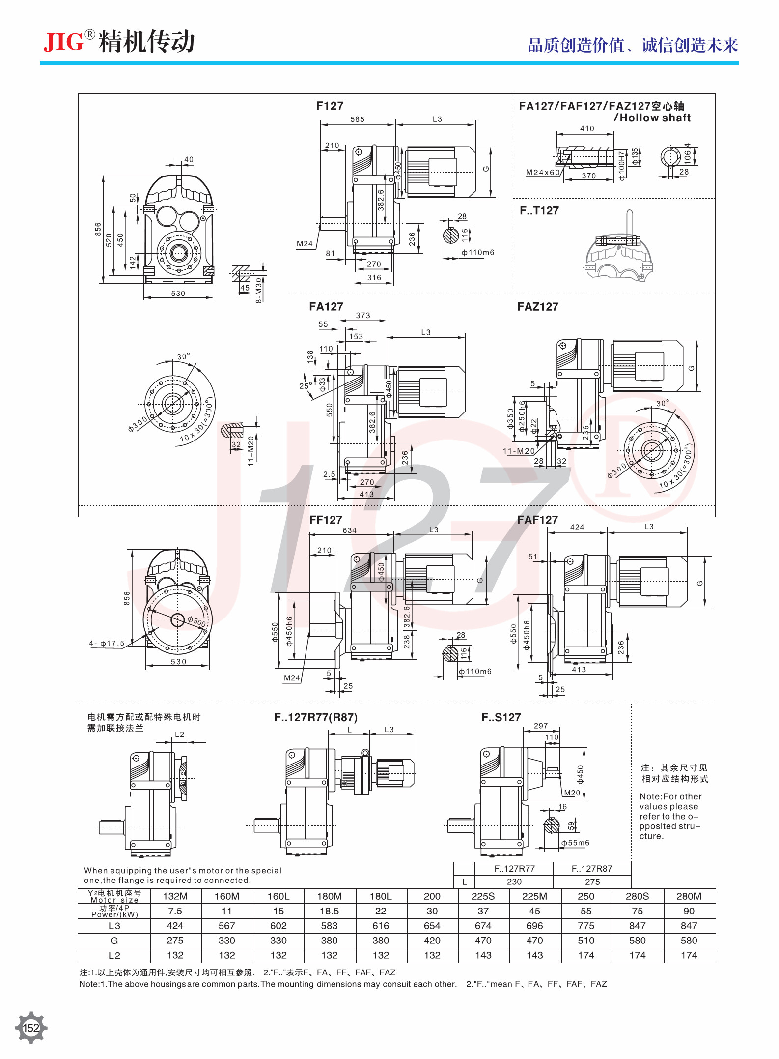 F Series Parallel Axis Helical Gear Device IP44