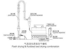 Quality Horizontal Fluidized Bed Dryer SUS304 FBD Machine In Pharmaceutical Industry wholesale