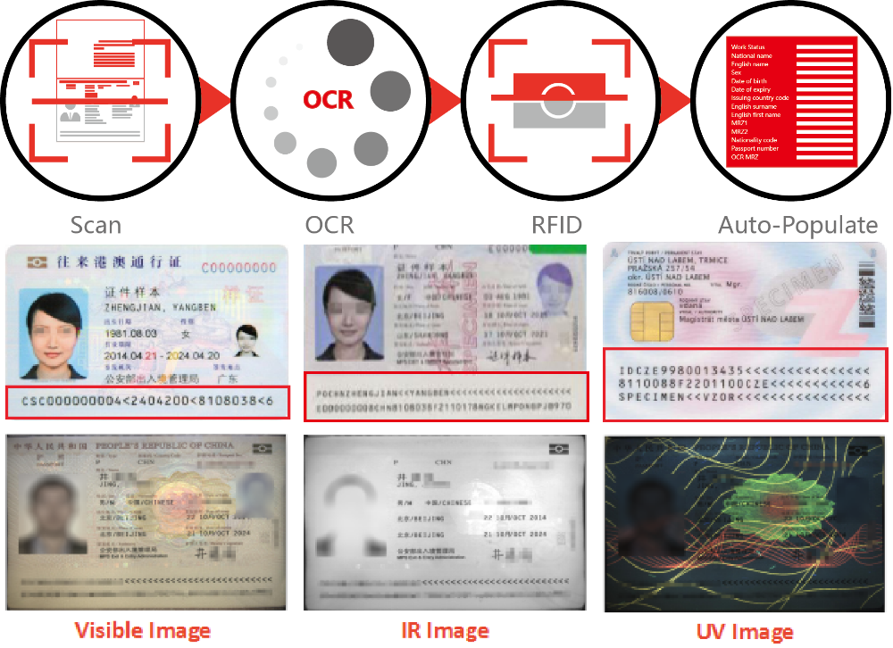 Electronic ID e-Passport RFID MRZ OCR Scanner and Passport Reader with Speed Scanning
