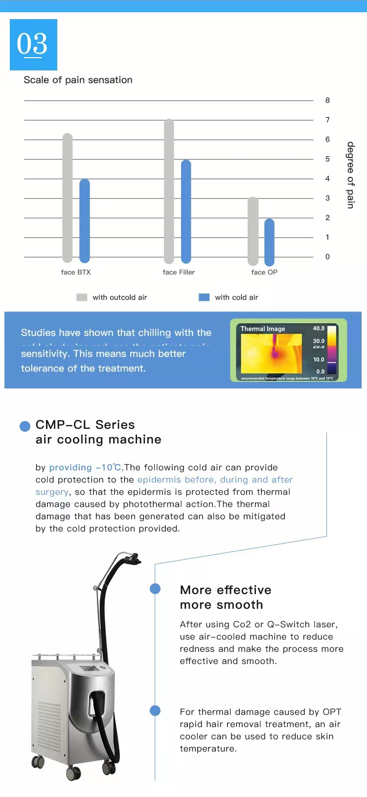 Fast Defrosting 8 Inch Touch Screen Cold Air Skin Cooling Machine for Laser Treatment