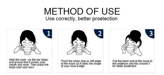 Skin Friendly Disposable Medical Mask Non Woven Fabric Material For Adults