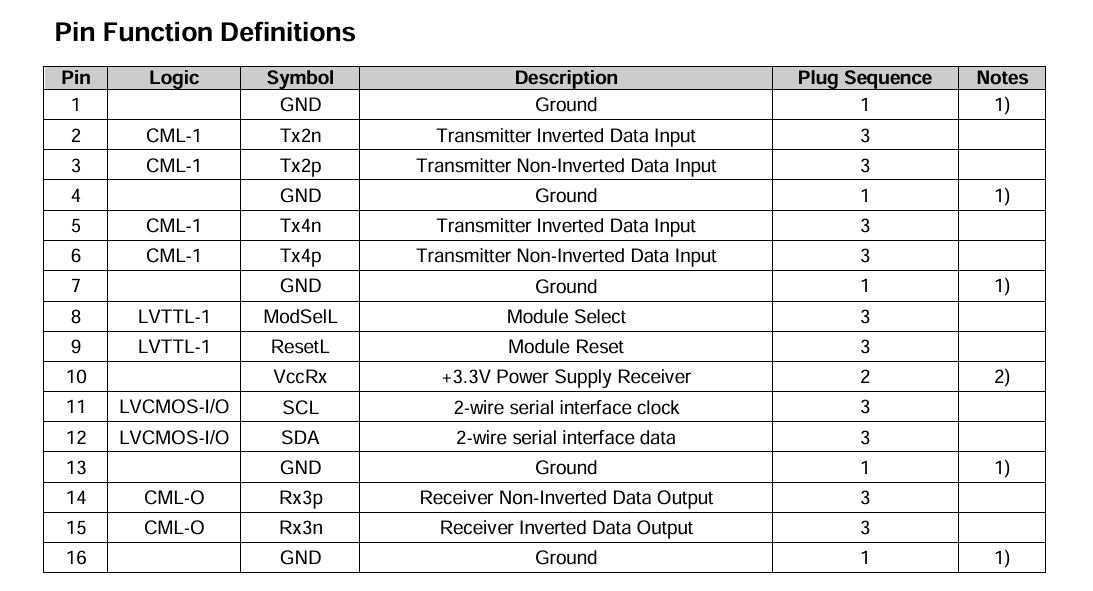 100G QSFP28 ZR4 LC Duplex Optical Transceiver 80km SFP28 LR4 103Gbps EML LAN-WDM Transceiver with Digital Diagnostics