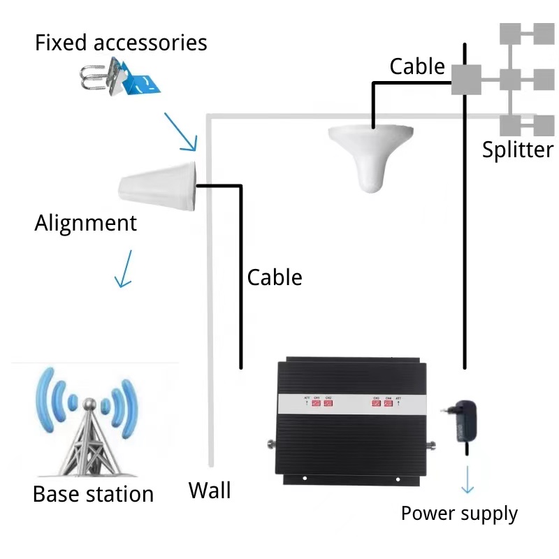 698mhz-2700mhz 3G Repeater Antenna Vertical Polarization 3g Booster Antenna