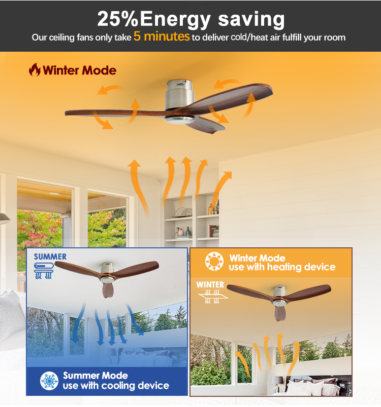 Modern 52" Low Profile DC Adjustable Wind Flush Mounted Ceiling Fan with Wood Blades