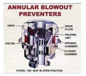 Wellhead API 16A 11" 15000psi Tapered Rubber Core Annular BOP / Blowout Preventer