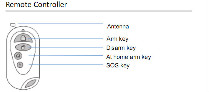 remote controller