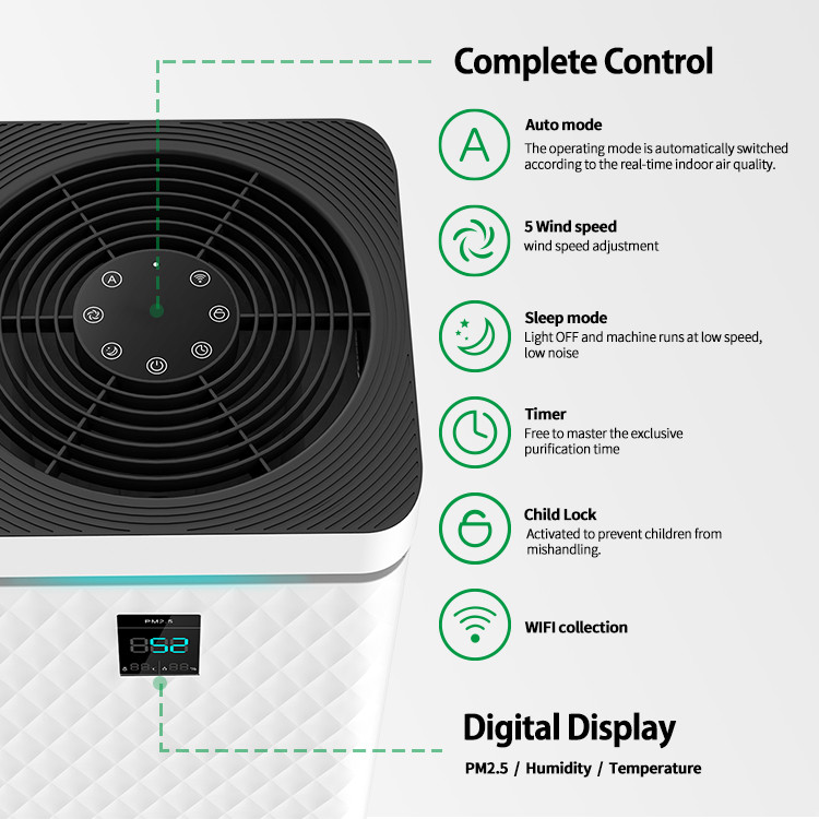 1100 Sq Ft Coverage Bedroom HEPA 14 Filter Air Purifier For Dust And Pet Dander