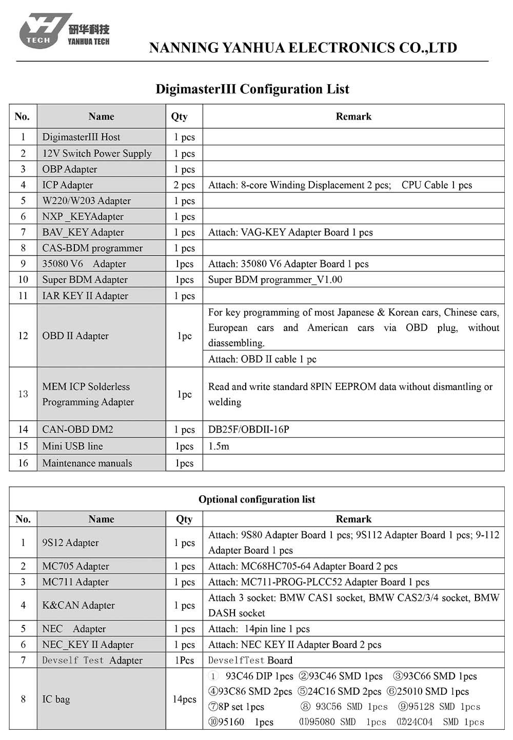 Digimaster 3 Package List