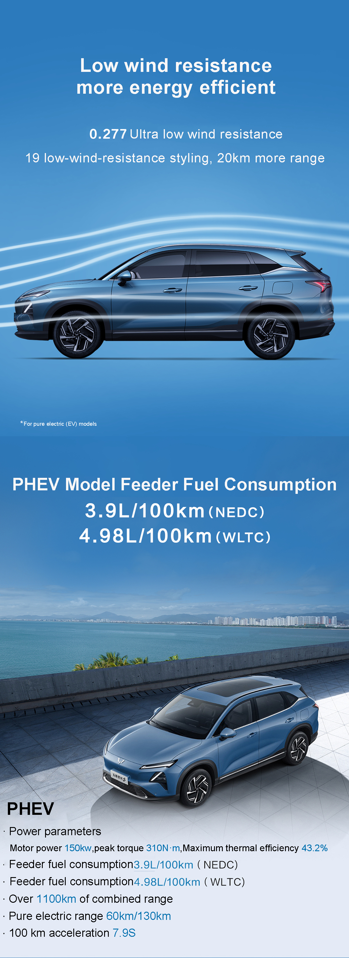 Charging Time 0.5 Hour Wuling XingguangS Long Range Electric Car SUV 2024