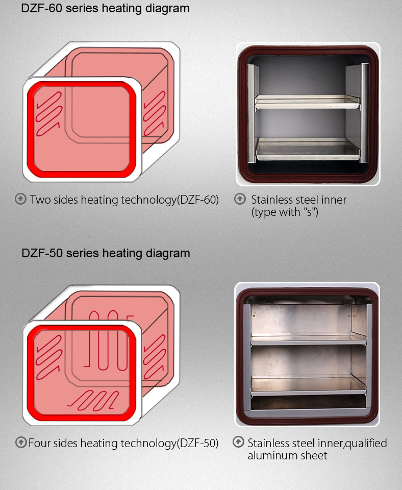 20L Blast Drying Oven Benchtop Heating Oven Laboratory Medicine